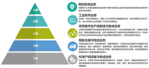 36氪首發(fā) | 天圣華信息技術(shù)完成數(shù)千萬元B輪融資，助力高端制造業(yè)智能化升級(jí)