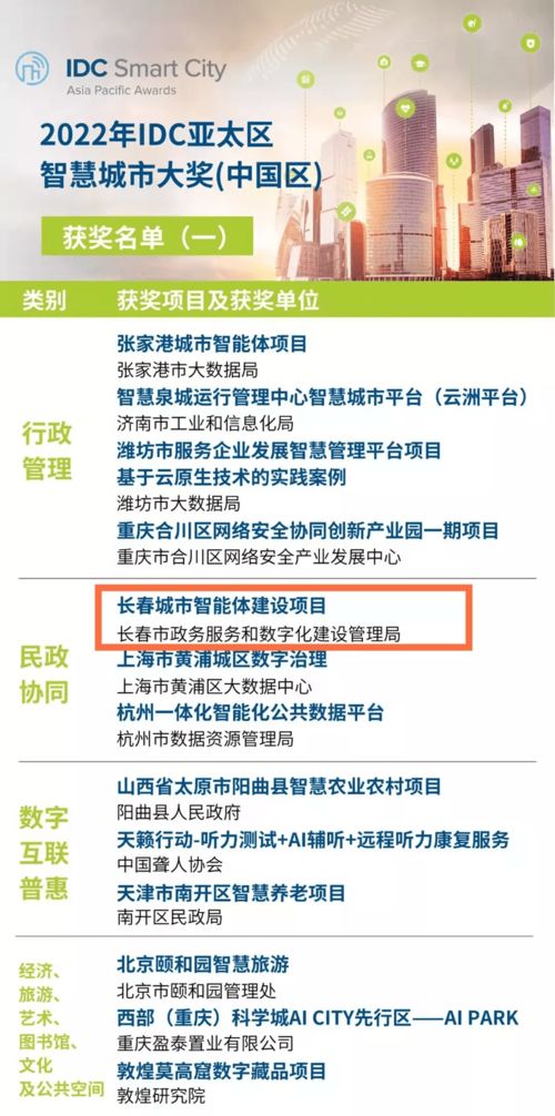 安恒信息斬獲IDC亞太區(qū)智慧城市大獎(jiǎng) 中國區(qū)信息技術(shù)咨詢服務(wù)殊榮