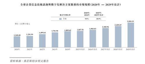 漢得信息沖刺港股上市 深耕企業(yè)IT咨詢與數(shù)字化，尋求發(fā)展新篇章
